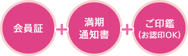 会員証+満期通知書+ご印鑑