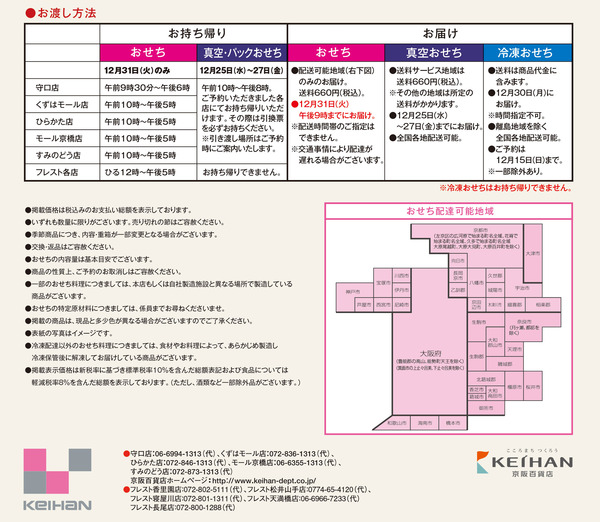 2020京阪おせち