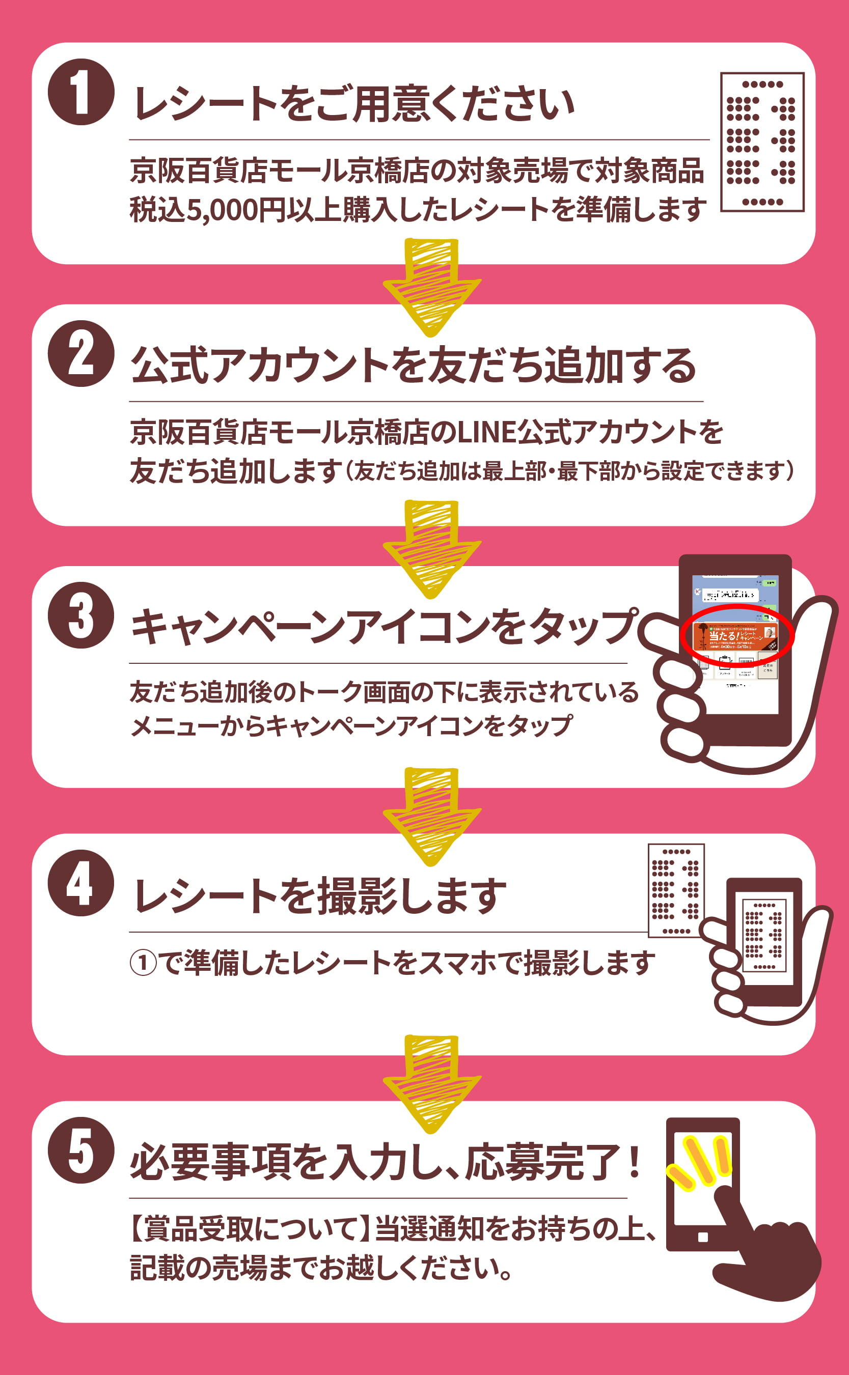 応募方法