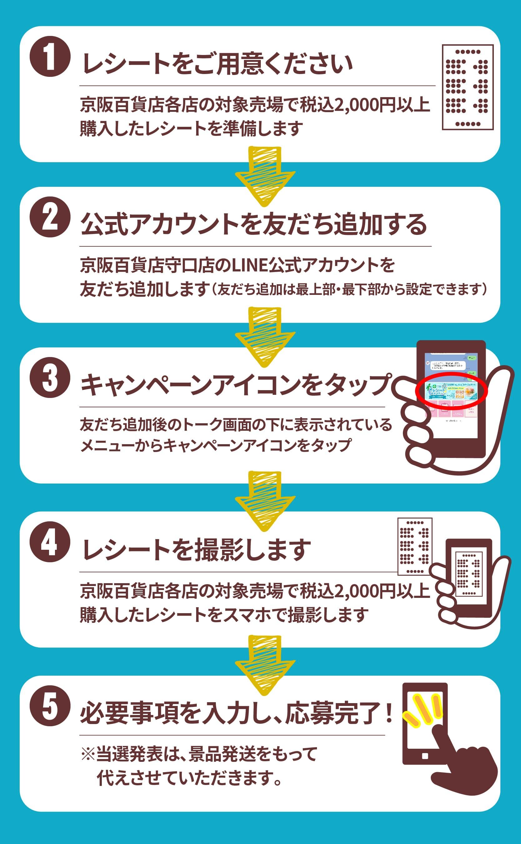 応募方法