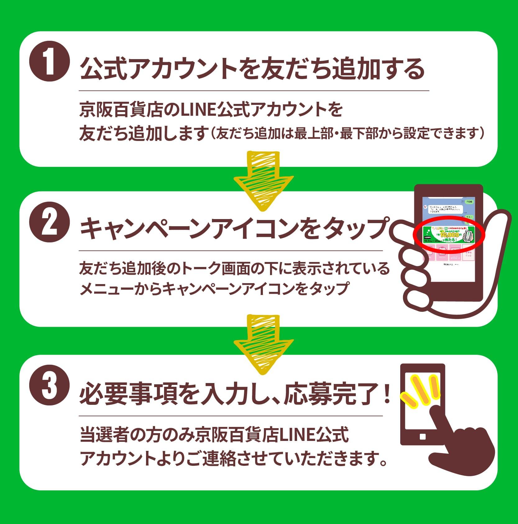 応募方法