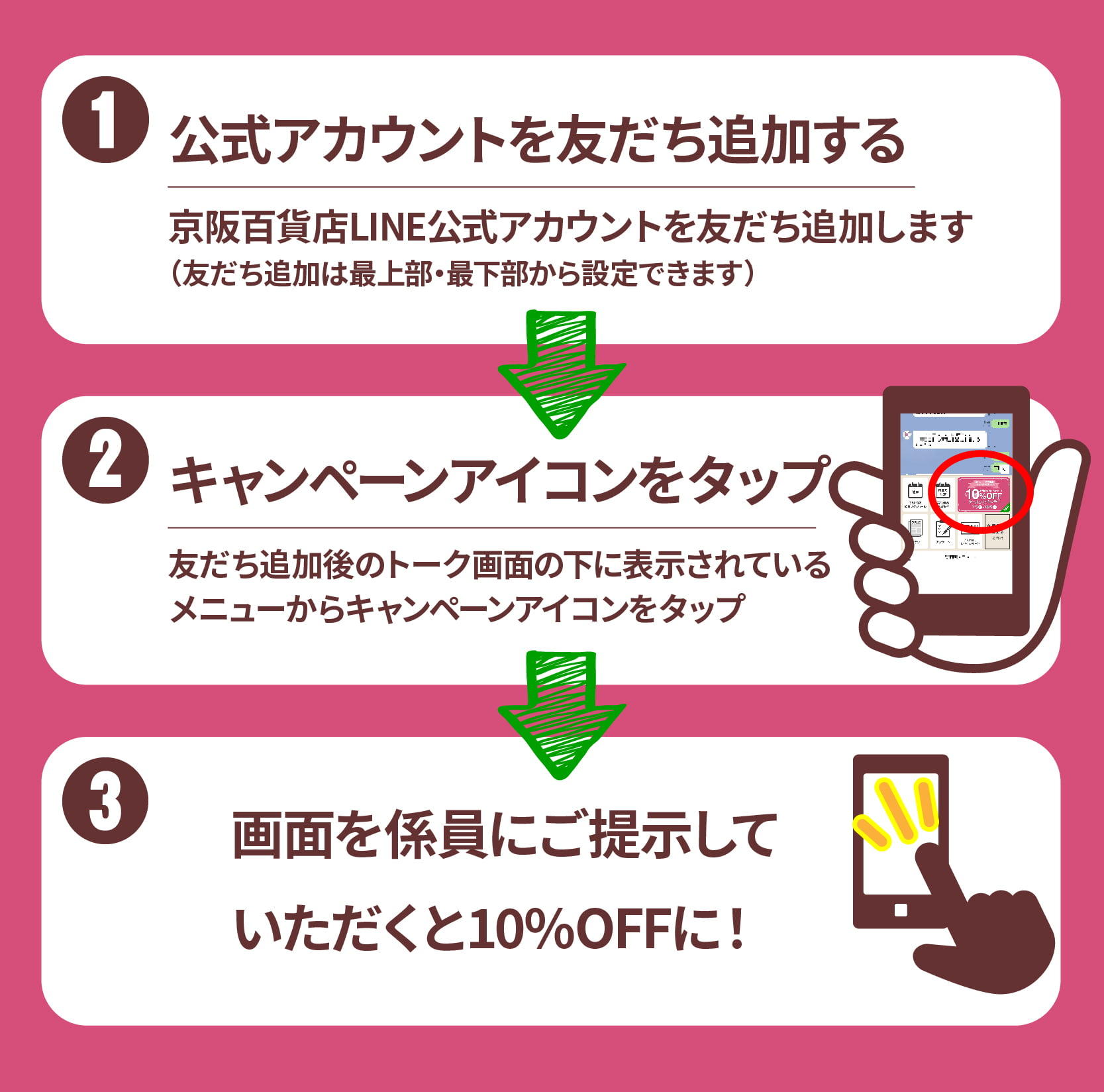 クーポン使用方法