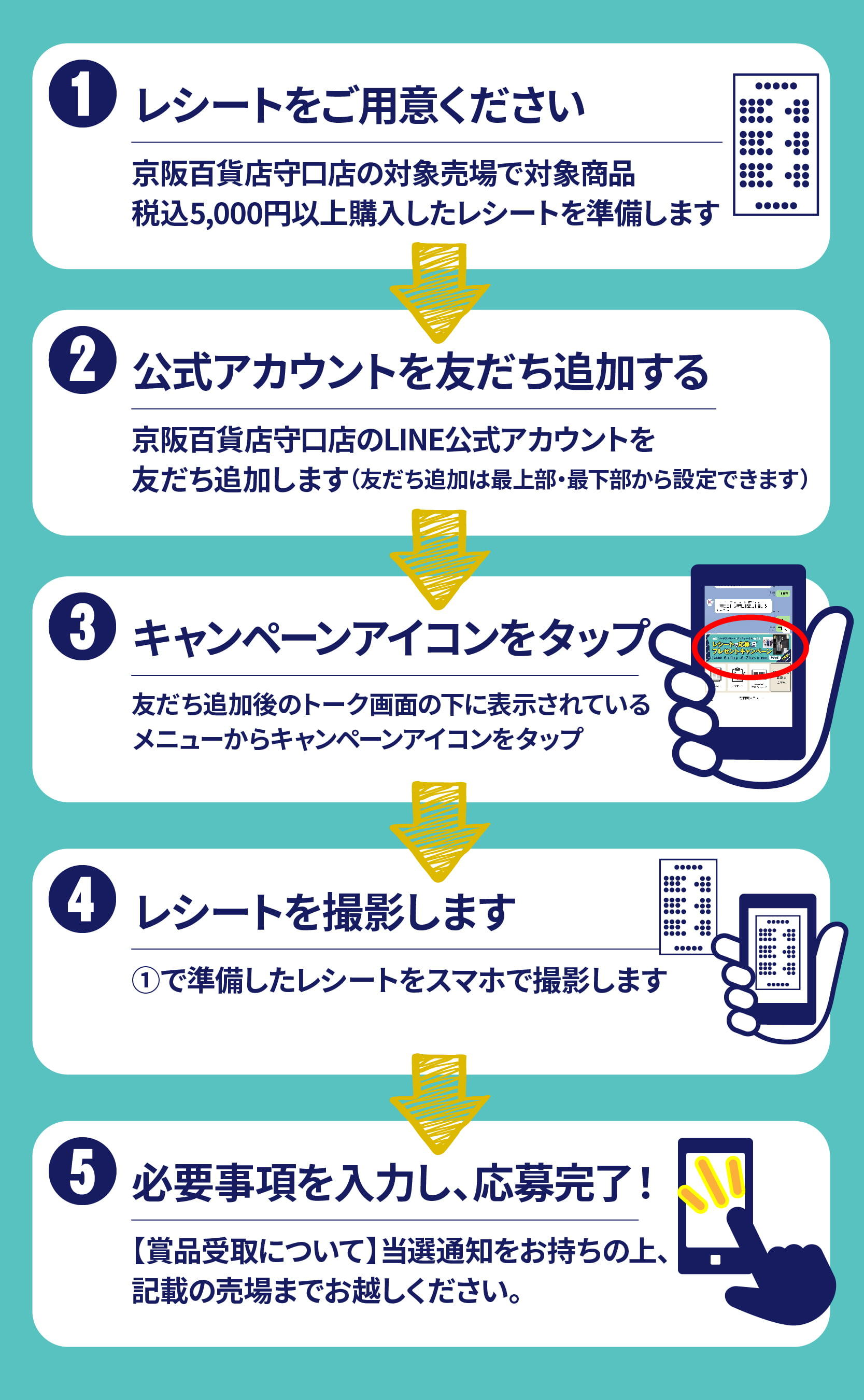応募方法