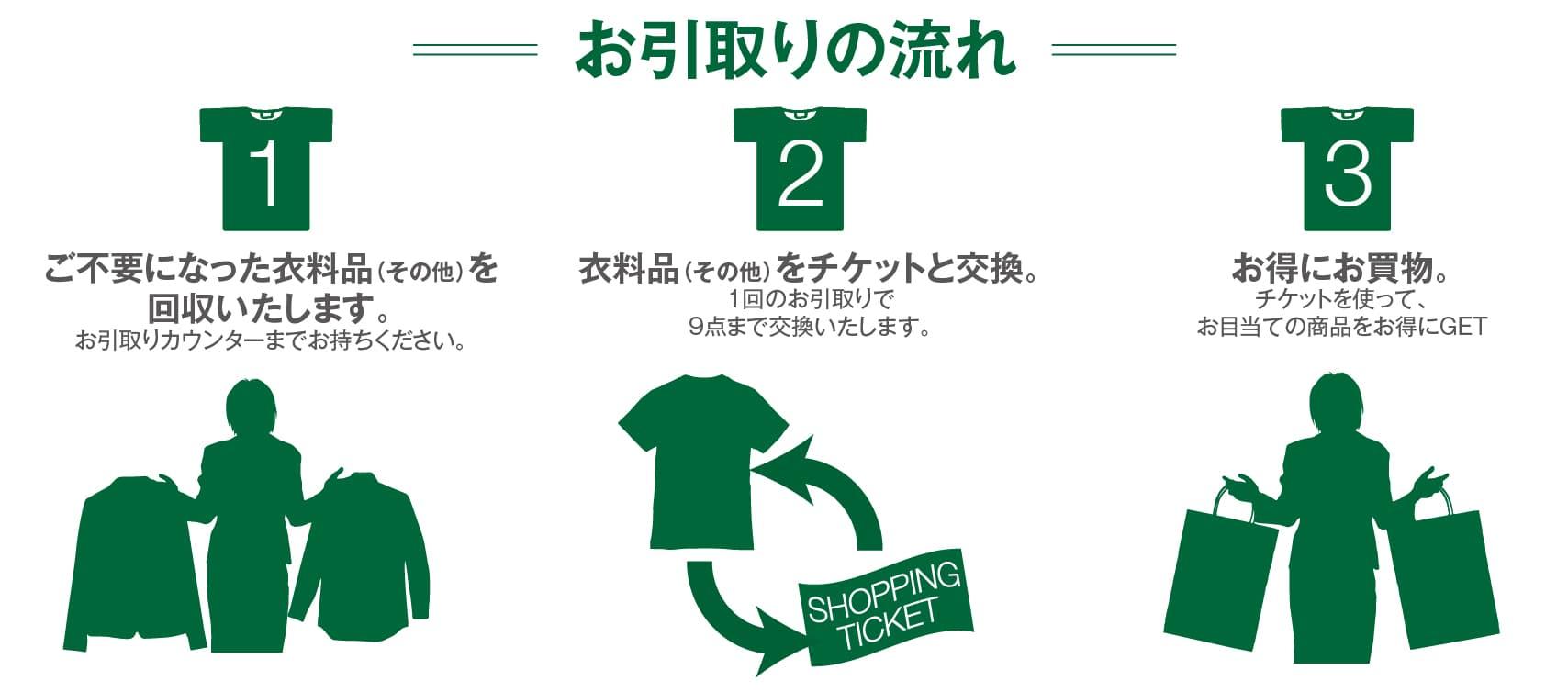 お引取りの流れイメージ