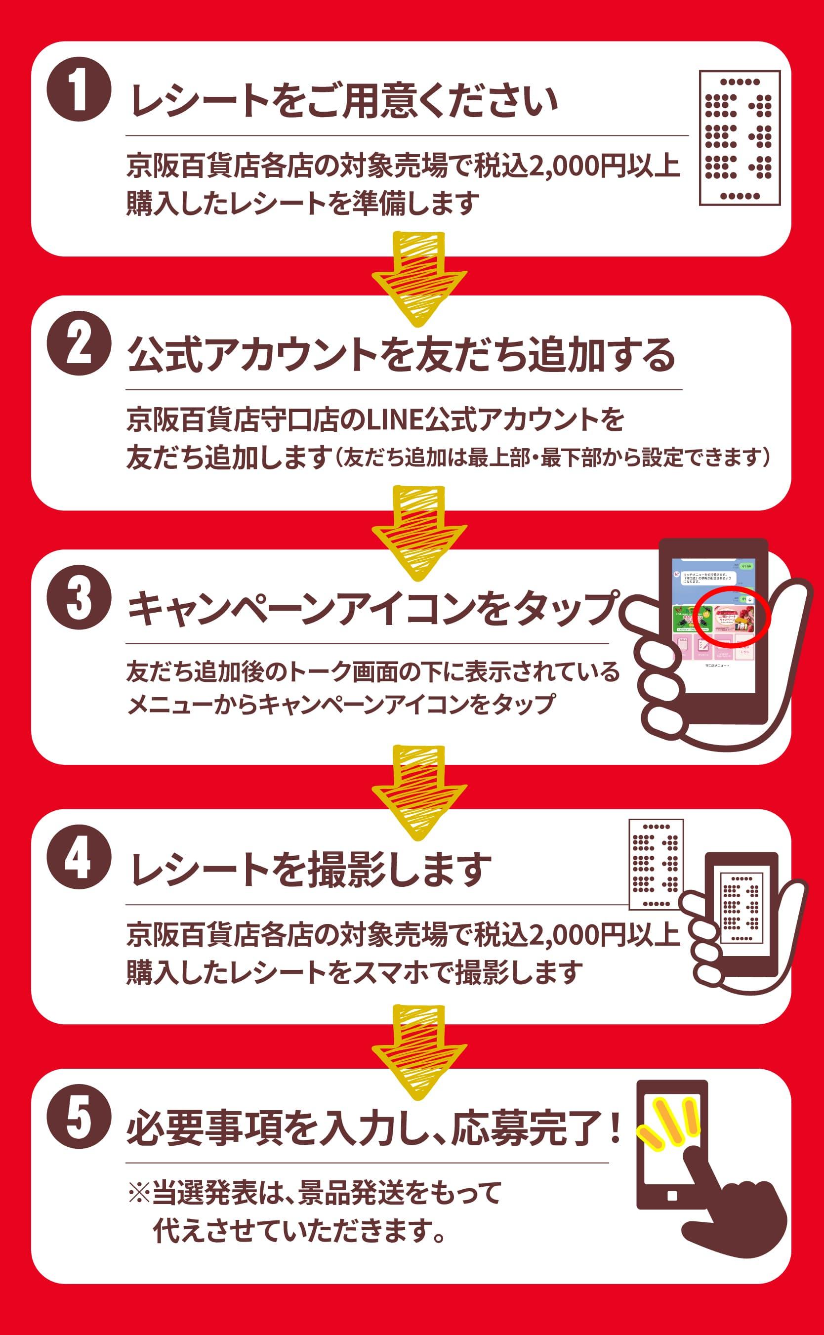 応募方法