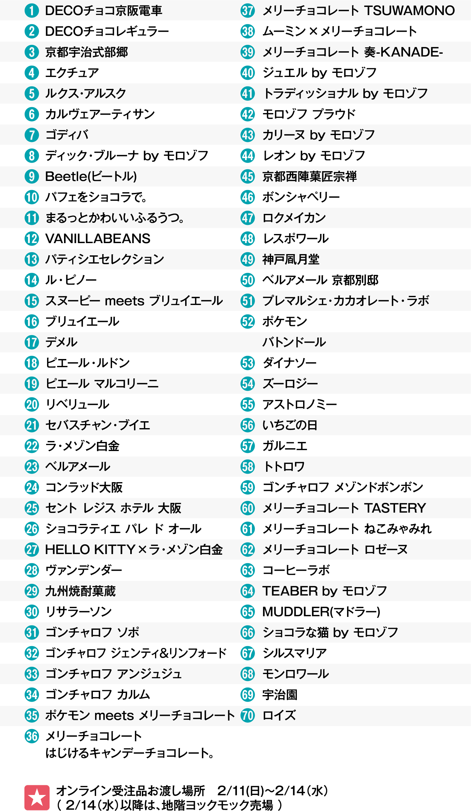 DECOチョコ京阪電車／DECOチョコレギュラー／京都宇治式部郷／エクチュア／ルクス・アルスク／カルヴェアーティサン／ゴディバ／ディック・ブルーナ by モロゾフ／Beetle(ビートル)／パフェをショコラで。／まるっとかわいいふるうつ。／VANILLABEANS／パティシエセレクション／ル・ピノー／スヌーピー meets ブリュイエール／ブリュイエール／デメル／ピエール・ルドン／ピエール マルコリーニ／リベリュール／セバスチャン・ブイエ／ラ・メゾン白金／ベルアメール／コンラッド大阪／セント レジス ホテル 大阪／ショコラティエ パレ ド オール／HELLO KITTY × ラ・メゾン白金／ヴァンデンダー／九州焼酎菓蔵／リサラーソン／ゴンチャロフ ソポ／ゴンチャロフ ジェンティ&リンフォード／ゴンチャロフ アンジュジュ／ゴンチャロフ カルム／ポケモン meets メリーチョコレート／メリーチョコレート／はじけるキャンデーチョコレート。／メリーチョコレート TSUWAMONO／ムーミン × メリーチョコレート／メリーチョコレート 奏-KANADE-／ジュエル by モロゾフ／トラディッショナル by モロゾフ／モロゾフ プラウド／カリーヌ by モロゾフ／レオン by モロゾフ／京都西陣菓匠宗禅／ボンシャペリー／ロクメイカン／レスポワール／神戸凮月堂／ベルアメール 京都別邸／プレマルシェ・カカオレート・ラボ／ポケモン／バトンドール／ダイナソー／ズーロジー／アストロノミー／いちごの日／ガルニエ／トトロワ／ゴンチャロフ メゾンドボンボン／メリーチョコレート TASTERY／メリーチョコレート ねこみゃみれ／メリーチョコレート ロゼーヌ／コーヒーラボ／TEABER by モロゾフ／MUDDLER(マドラー)／ショコラな猫 by モロゾフ／シルスマリア／モンロワール／宇治園／ロイズ